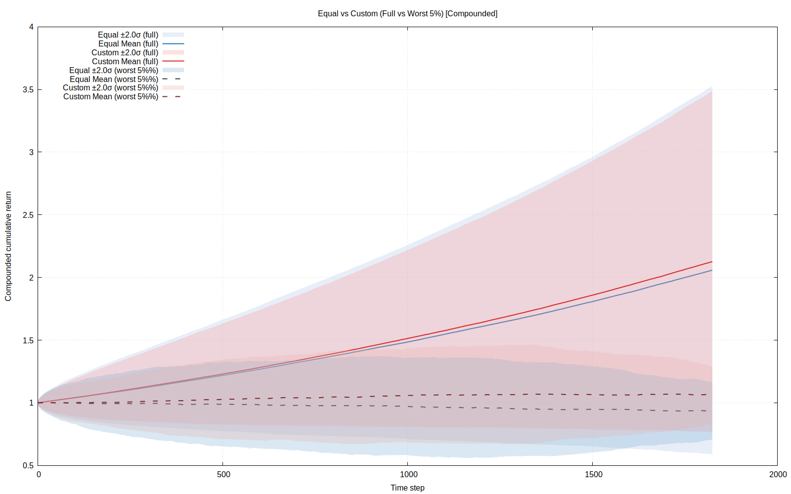 Equal Risk Contribution MSCI ETF Portfolio: A Quantitative Extension of My Saving Plan