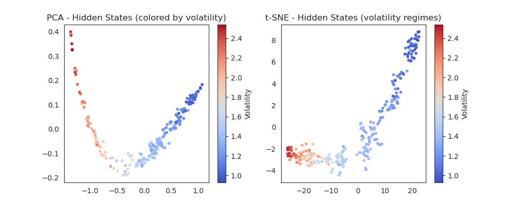 Forecasting Financial Volatility with Machine Learning and Deep Learning