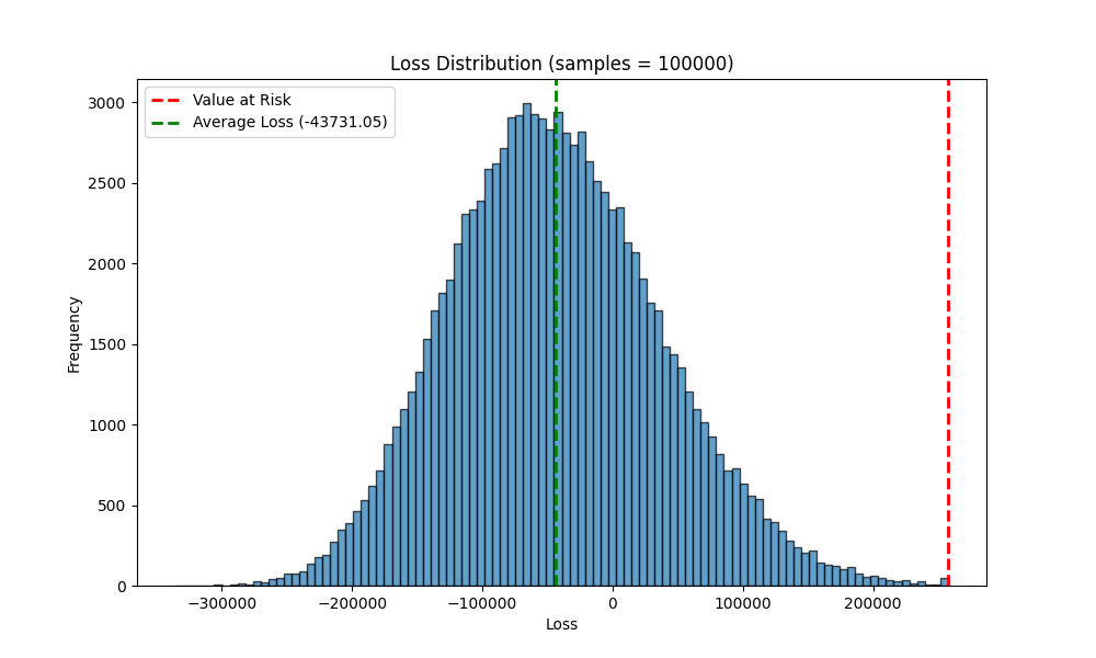 Forex Risk Management with Distributionally Robust Optimization