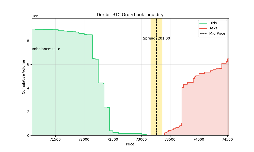 Reconstructing the Full Order Book with Deribit WebSocket Client